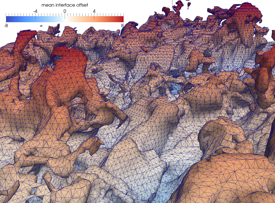 Graphische Visualisierung eines thermodynamischen Phänomens