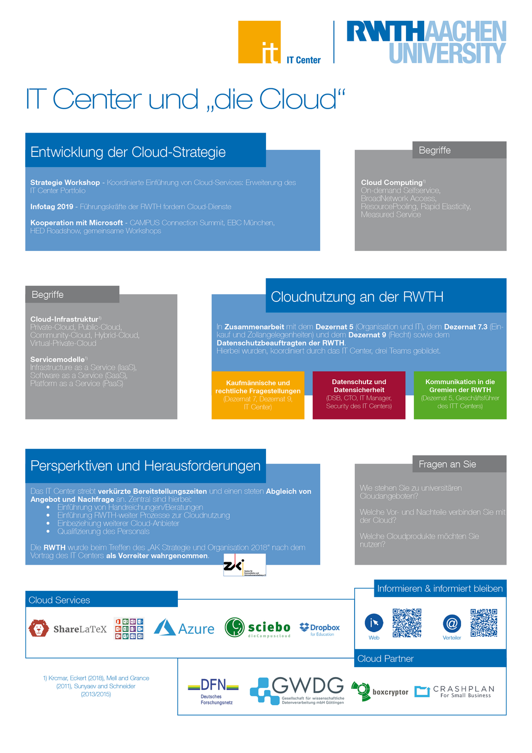 Cloud Plakat zum Infotag 2019