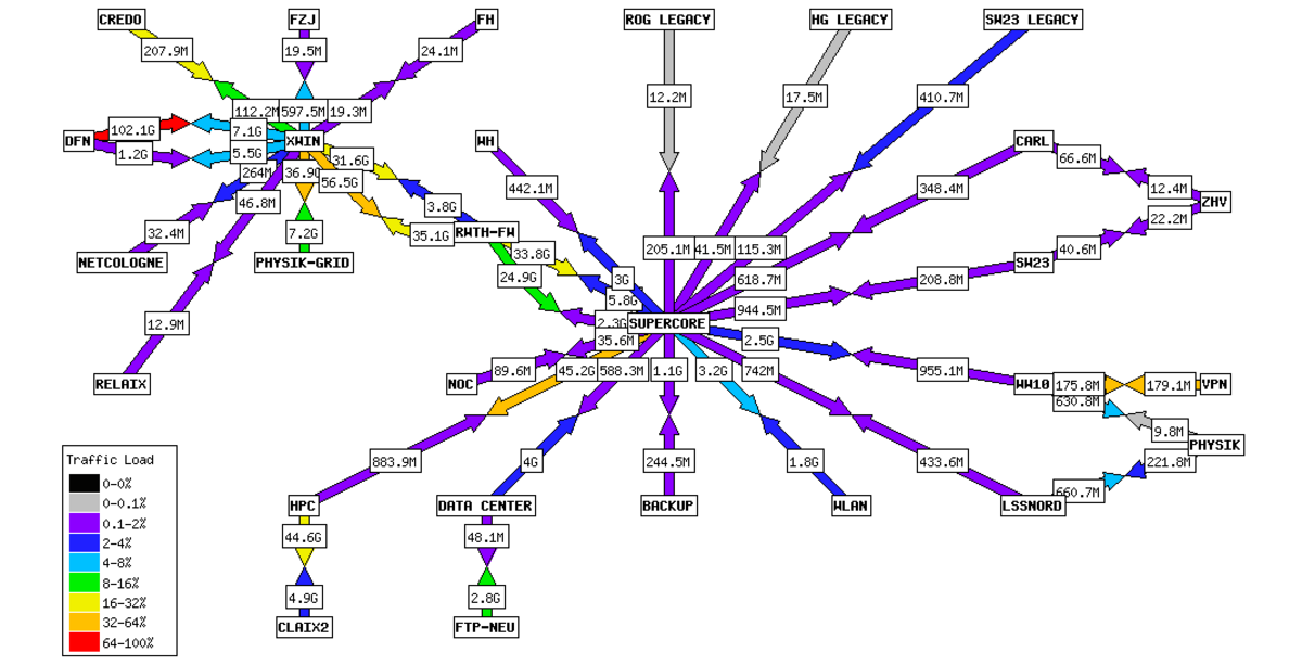 Wheatermap des fraglichen Tages