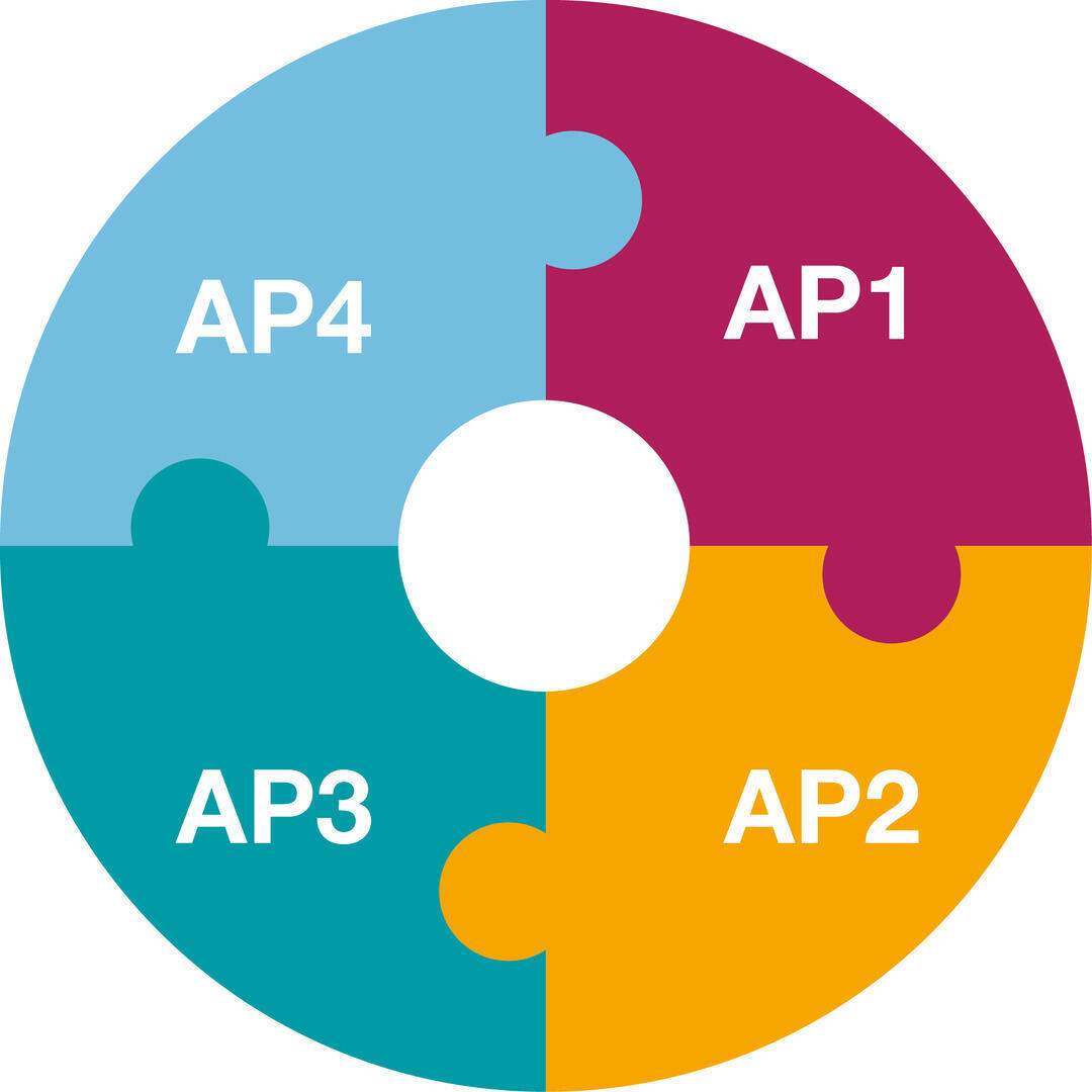 Workflow-Diagramm zur Darstellung der Arbeitspakete
