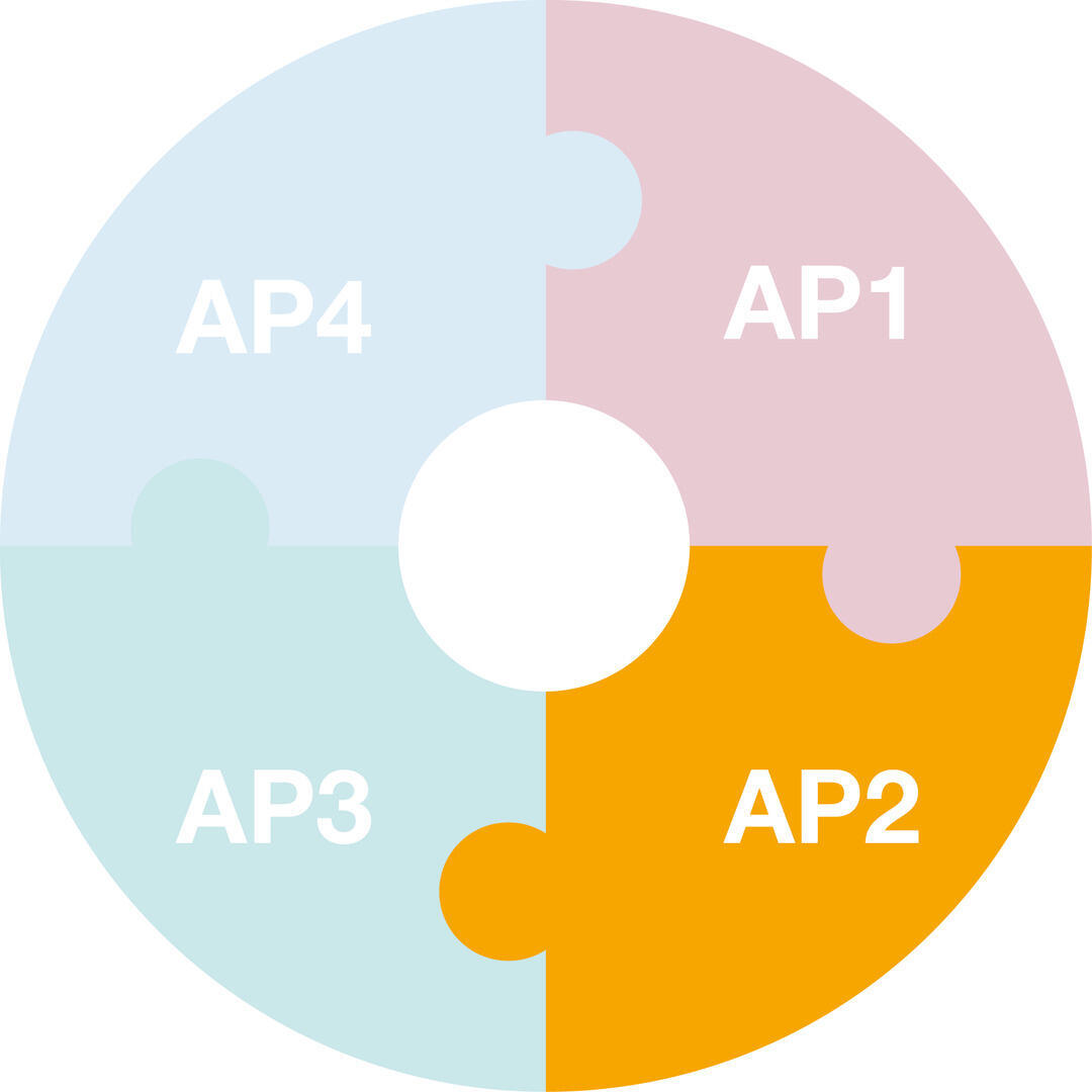 Kreisbogen zu dem Arbeitspaket 2
