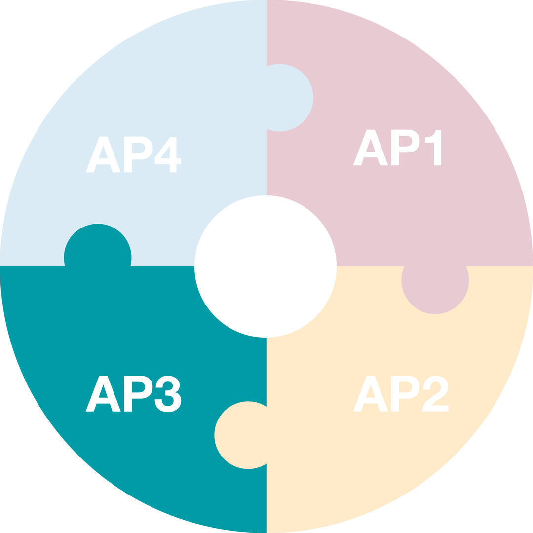 Kreisbogen zu dem Arbeitspaket 3