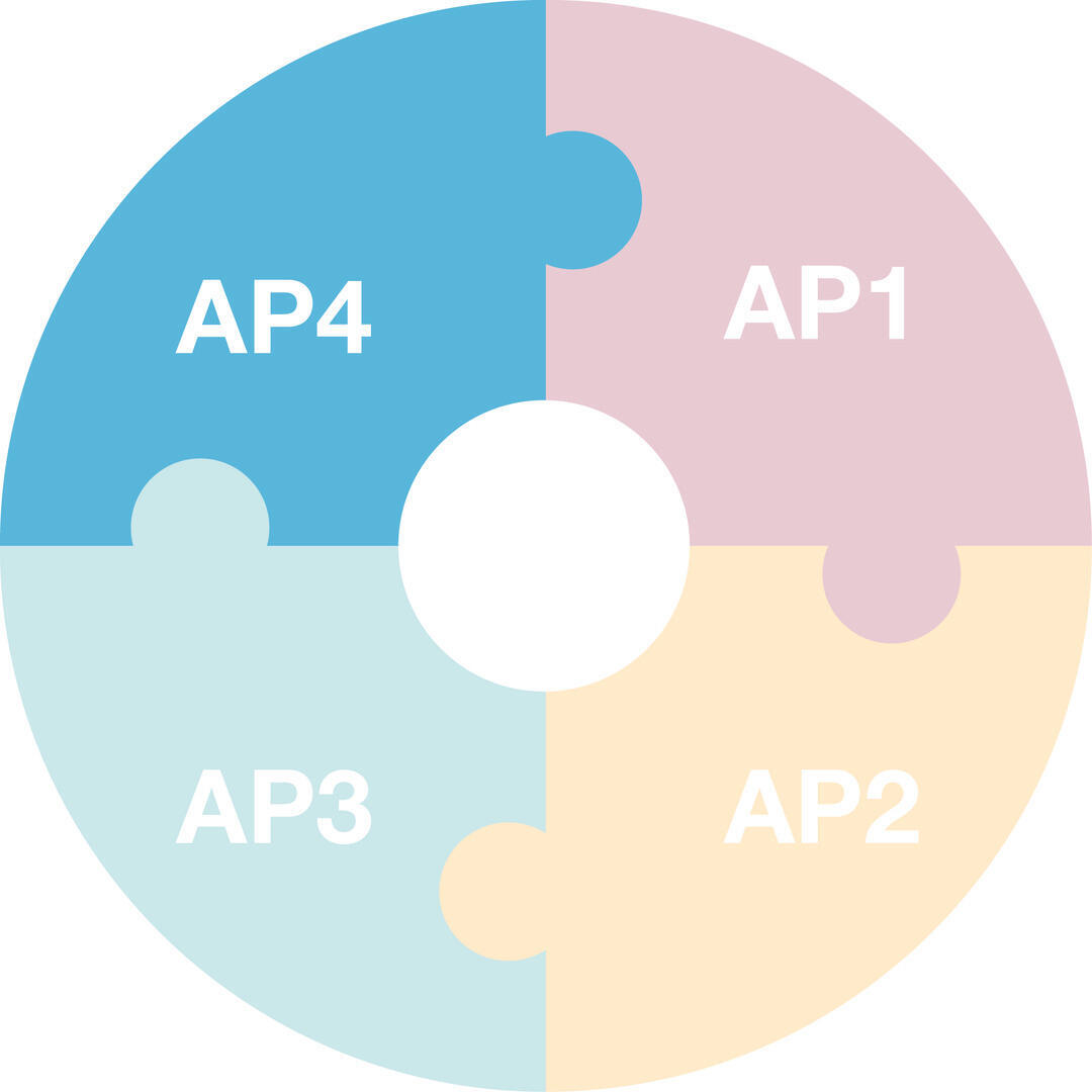 Kreisbogen zu dem Arbeitspaket 4
